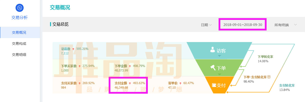 （打底褲案例）交了第2家店鋪4個(gè)月時(shí)間銷售額1208萬(圖2)